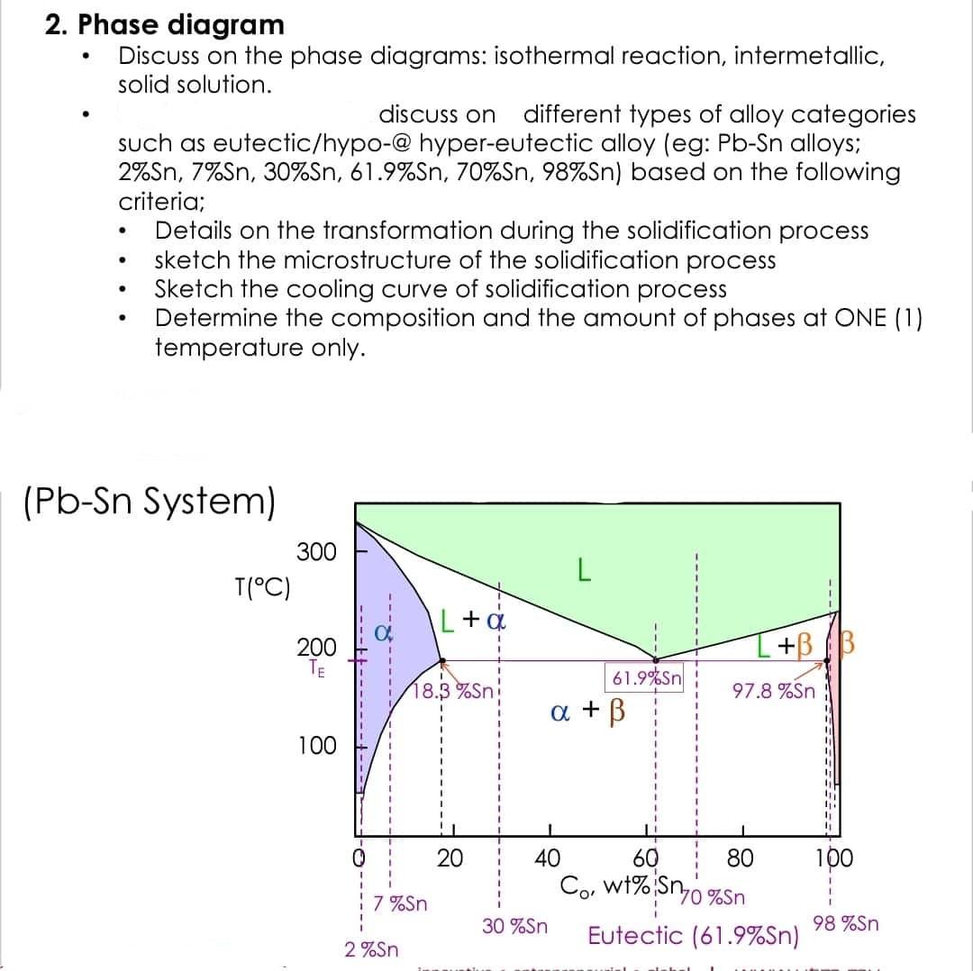 2. Phase diagram
Discuss on the phase diagrams: isothermal reaction, intermetallic,
solid solution.
?
discuss on different ty