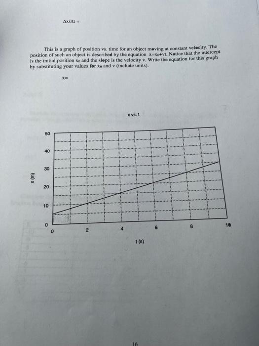 Find the vertical axis intercept. For this graph,