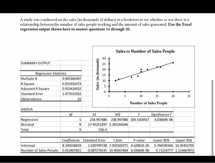 Solved A study was conducted on the sales (in thousands of | Chegg.com