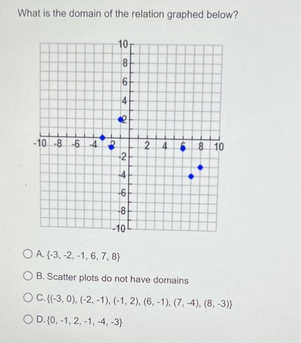 solved-what-is-the-range-of-the-function-f-x-x3-2x-1-a-chegg