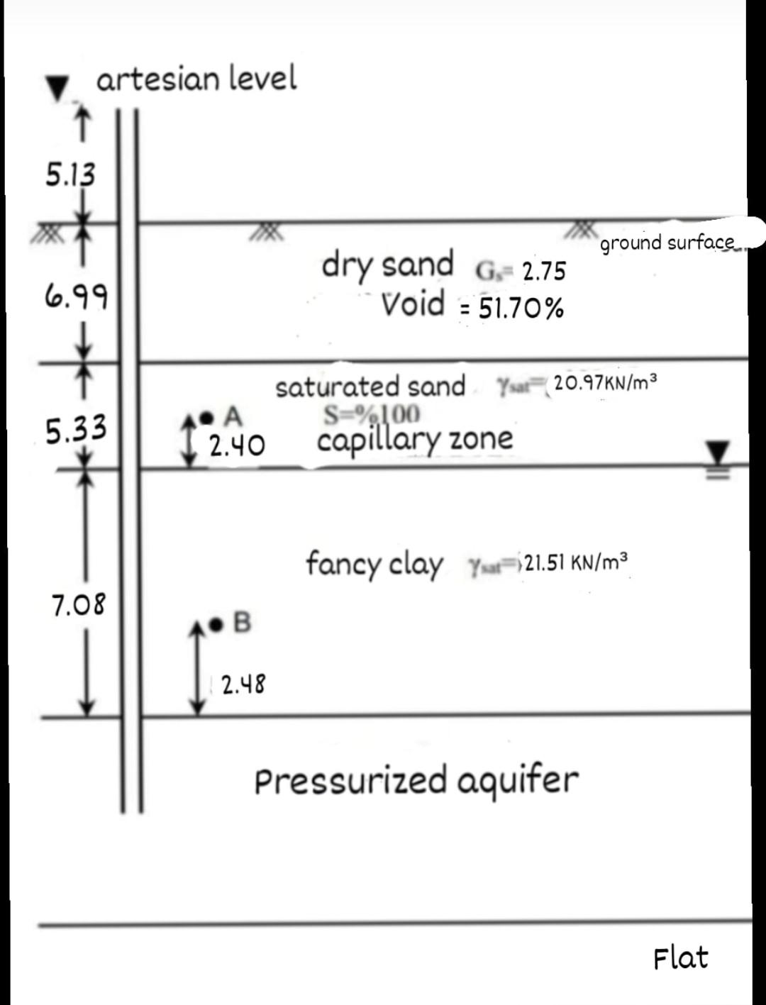 Solved A soil profile is given in the figure below. Make | Chegg.com