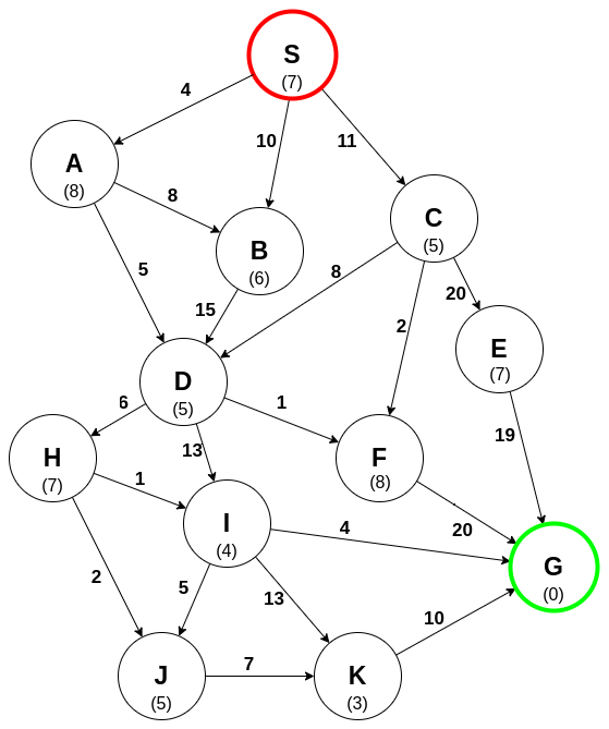 Solved In the following graph what is :1) ﻿the sequence of | Chegg.com