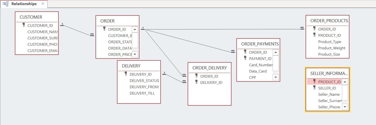 Solved SQL task: Please do all tasks (with | Chegg.com