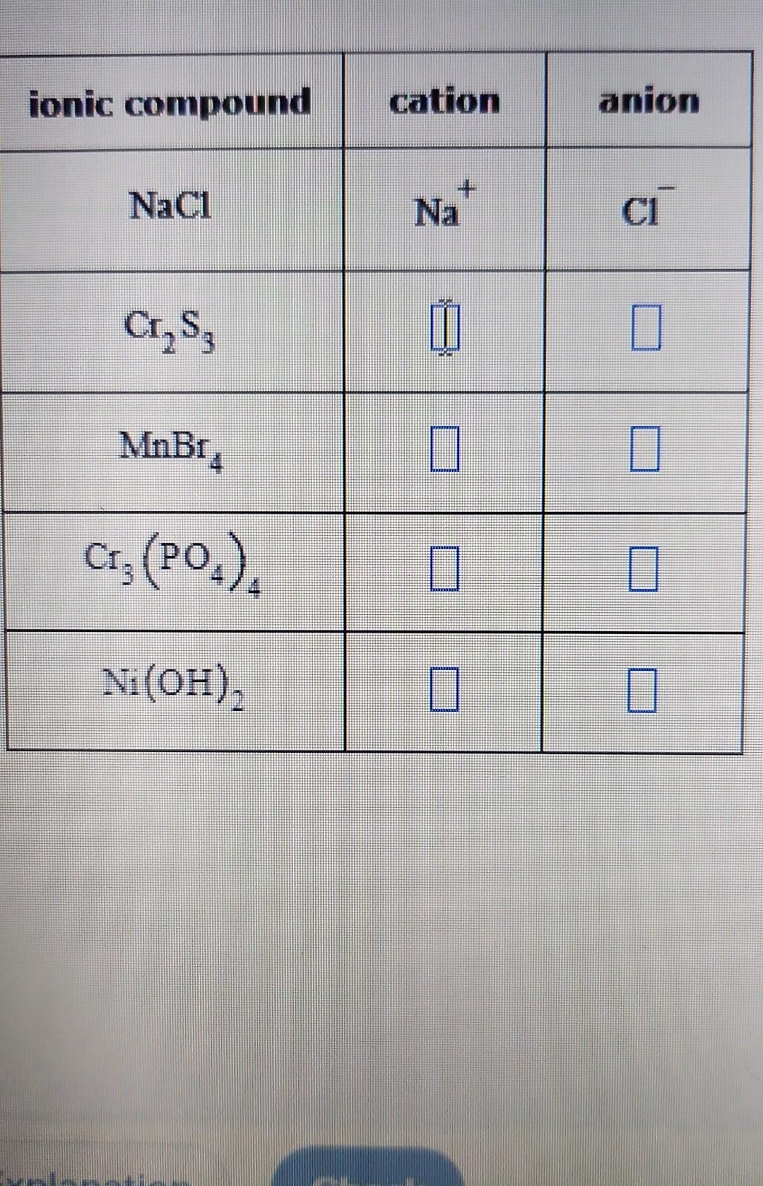 Solved \begin{tabular}{|c|c|c|} \hline ionic compound & | Chegg.com