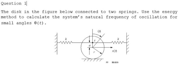 Solved The disk in the figure below connected to two | Chegg.com