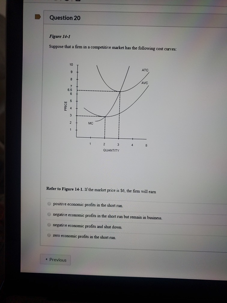 Solved Question 20 Figure 14-1 Suppose that a firm in a | Chegg.com