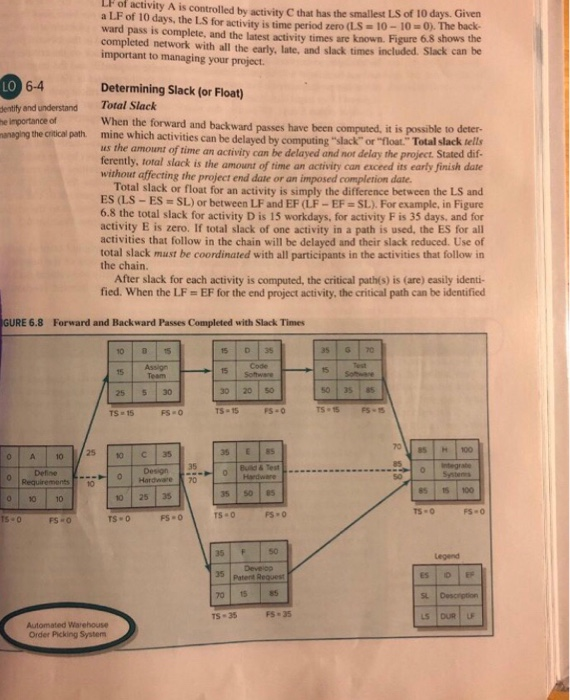 Solved 5. Draw A Project Network From The Following | Chegg.com