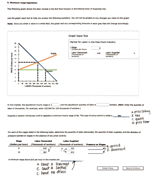 Solved Minimum Wage Legislation*i Wrote The Options For The 