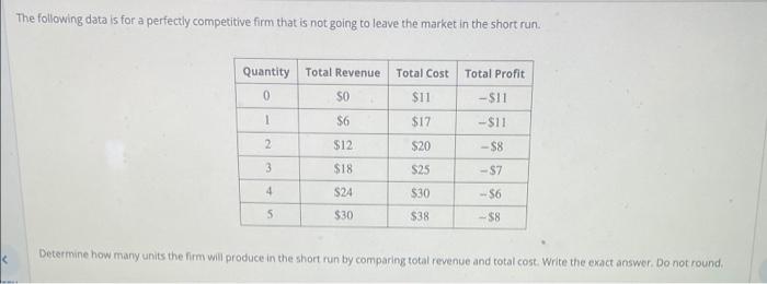 Solved The following data is for a perfectly competitive | Chegg.com