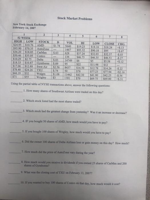 Solved Stock Market Problems New York Stock Exchange October
