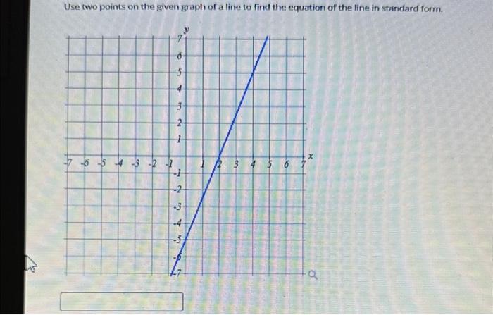 Solved Use two points on the given graph of a line to find | Chegg.com