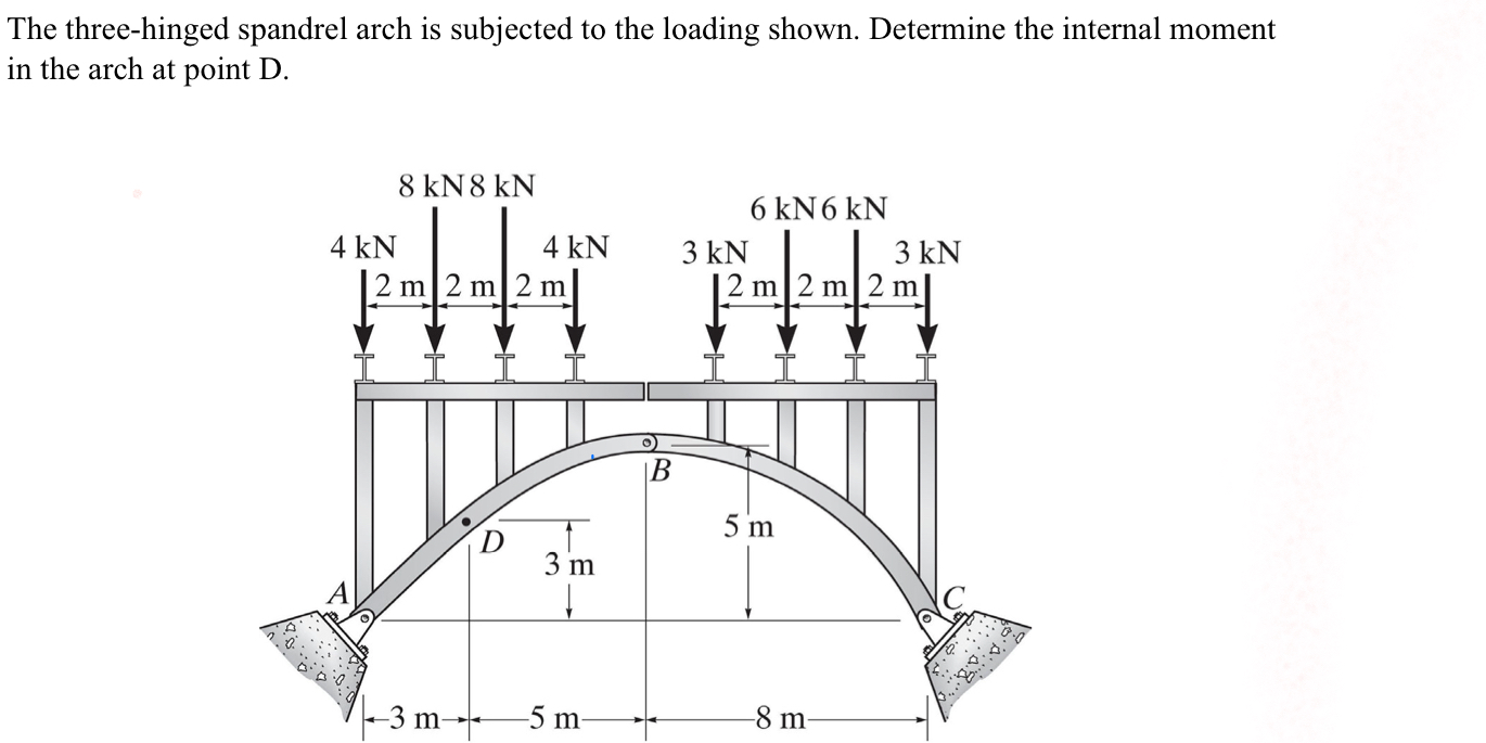 Solved The three-hinged spandrel arch is subjected to the | Chegg.com