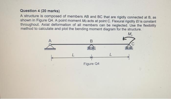 Solved Question 4 (20 marks) A structure is composed of | Chegg.com