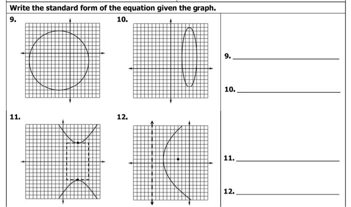 Solved Write the standard form of the equation given the | Chegg.com