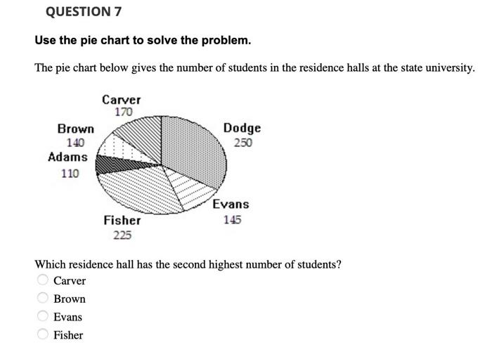 Use the pie chart to solve the problem.
The pie chart below gives the number of students in the residence halls at the state