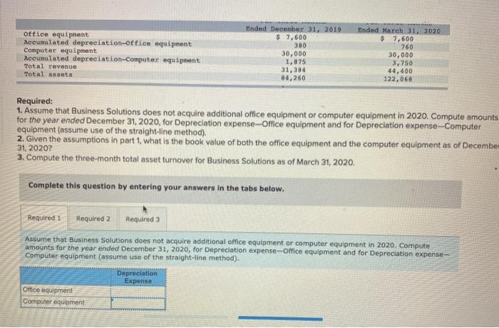 Solved office equipment Accumulated depreciation office 