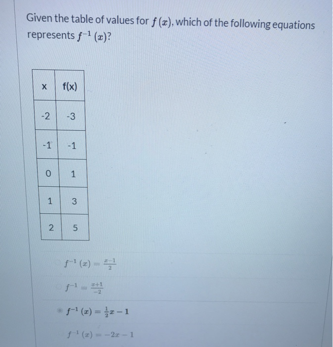 Solved Given The Graph Of F X Below Which Function Chegg Com