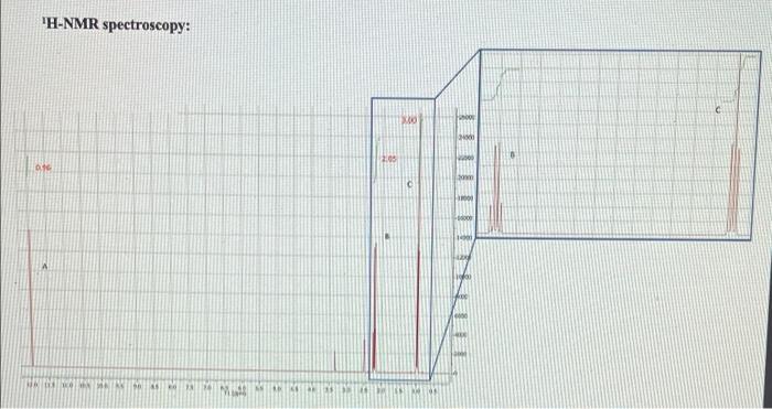 H-NMR spectroscopy:
X
2.08
016
c
LISTINA
