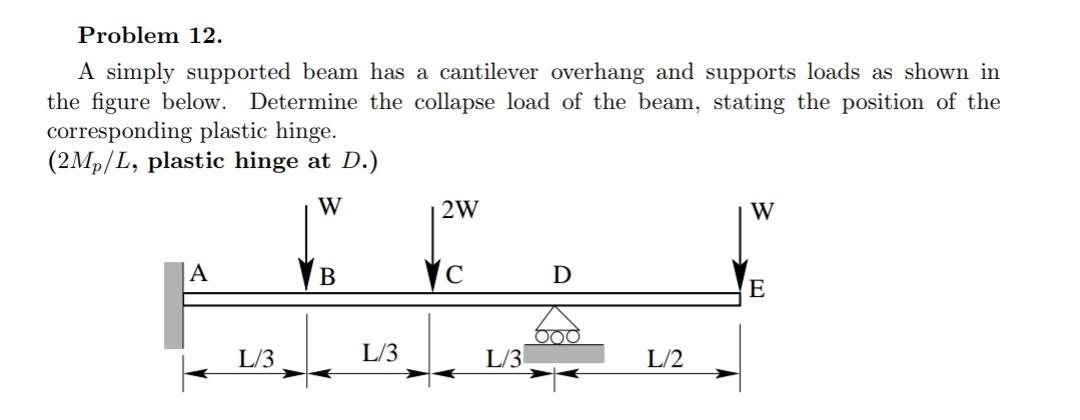 Solved Problem 12. A simply supported beam has a cantilever | Chegg.com