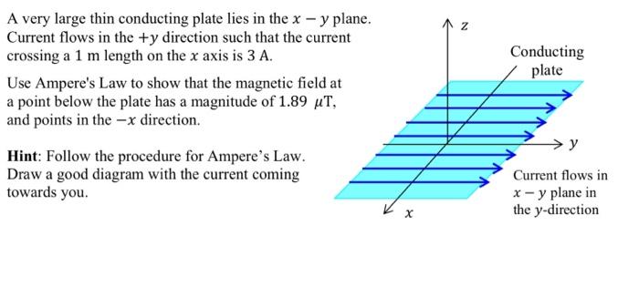 Solved N A very large thin conducting plate lies in the x - | Chegg.com
