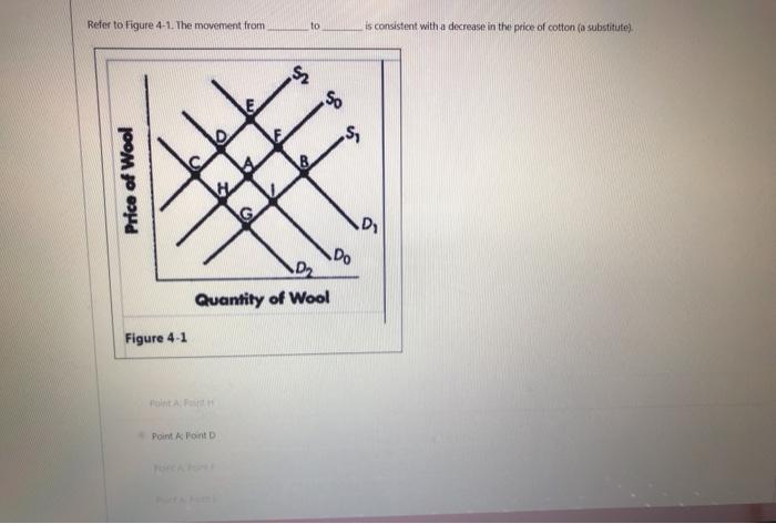 Solved Refer to Figure 4-1. The movement from to is | Chegg.com