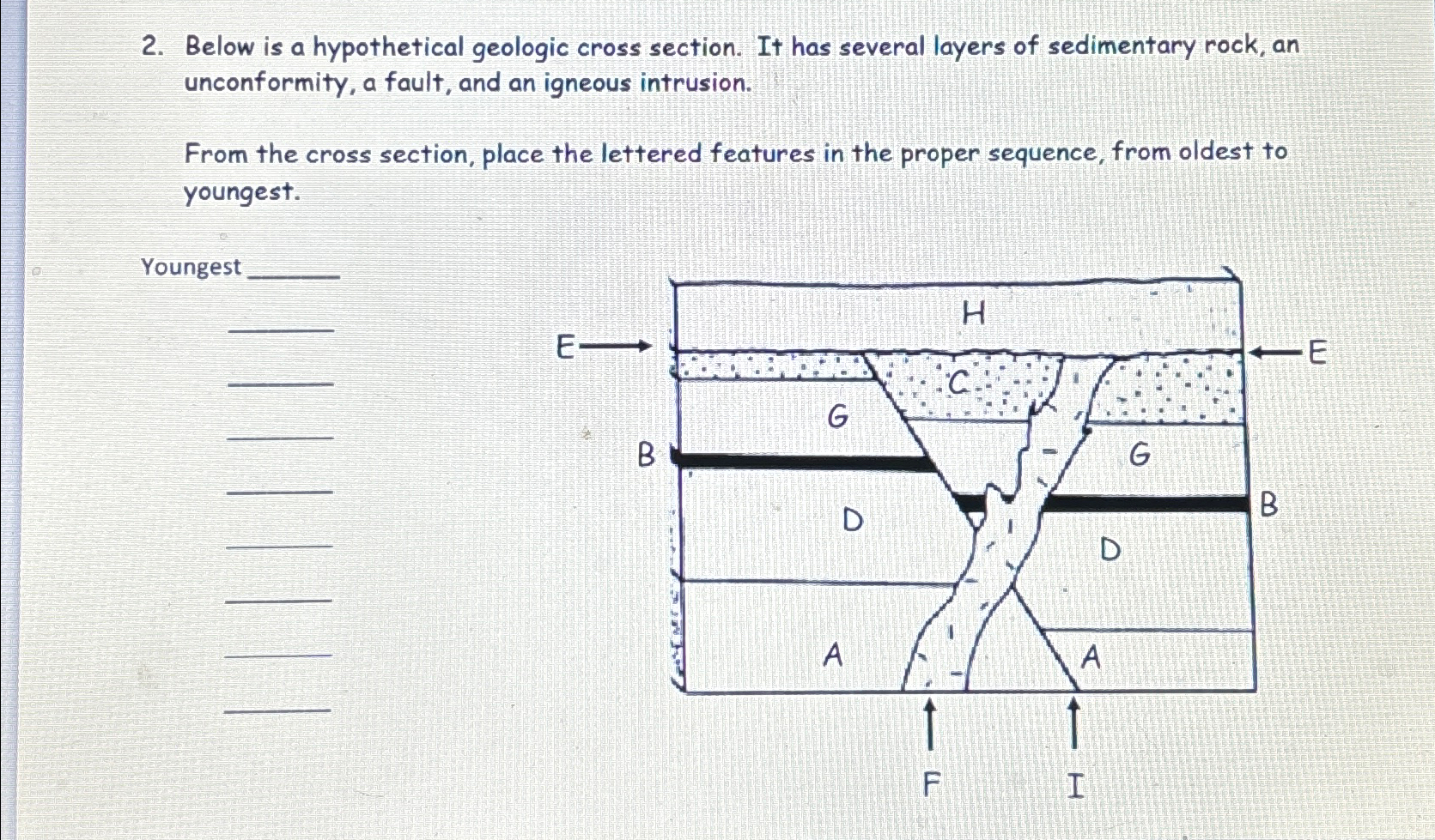 Solved Below is a hypothetical geologic cross section. It | Chegg.com