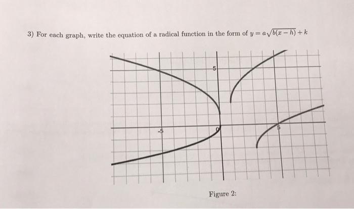 Solved 3) For each graph, write the equation of a radical | Chegg.com