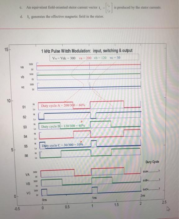 Solved PULSE WIDH MODULATION Problem 2. (PWM duty cycles and | Chegg.com