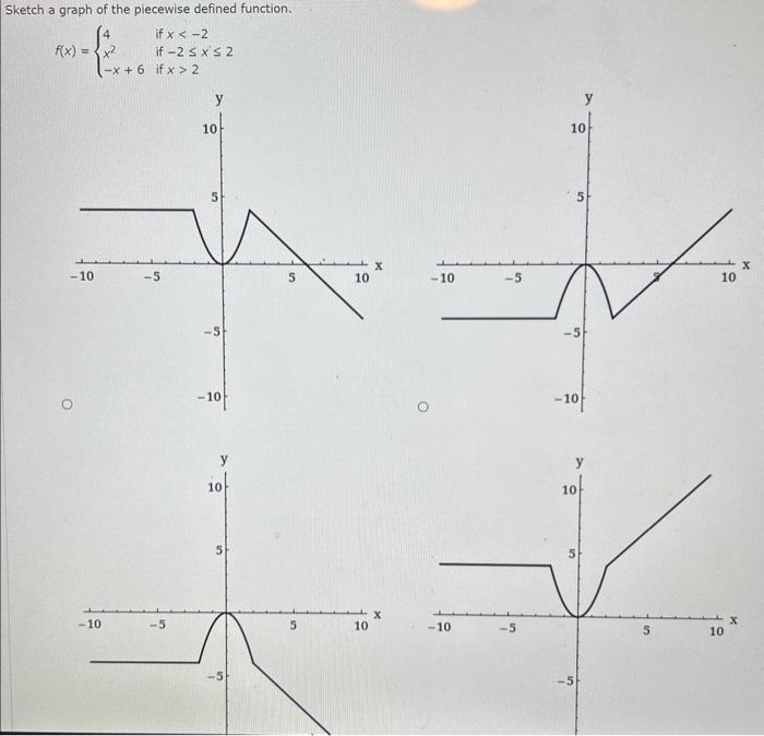 Solved Sketch a graph of the piecewise defined function. | Chegg.com