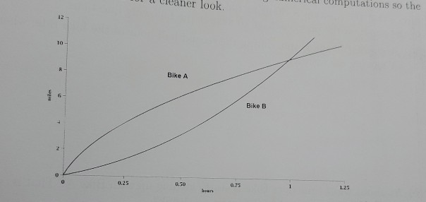 Solved Notice that a steeper curve on the graph corresponds