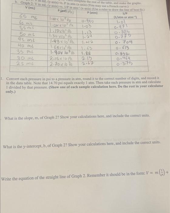 1. Convert each pressure in psi to a pressure in atm, | Chegg.com