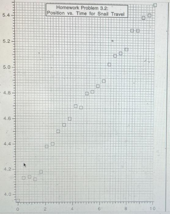 Solved 2. P. 9op The graph on the following page shows a | Chegg.com