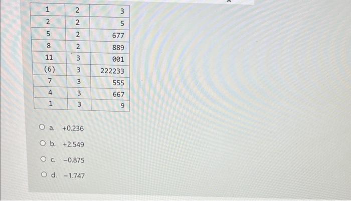 Solved Based on the graph below, which of the following | Chegg.com