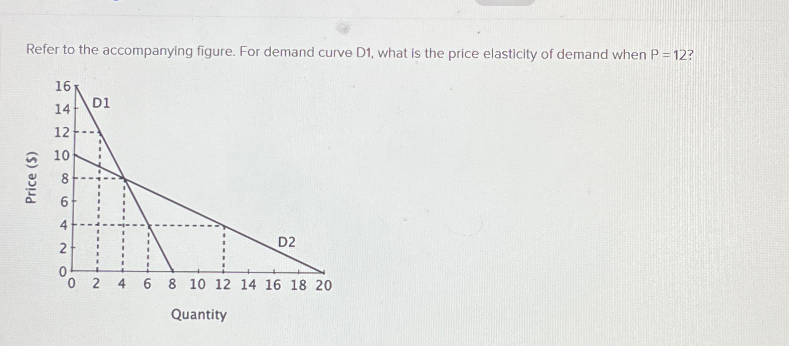Solved Refer to the accompanying figure. For demand curve | Chegg.com