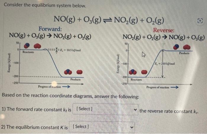 Solved Consider the equilibrium system below. NO(g)+O3( | Chegg.com