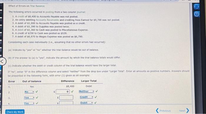 Solved Elfect of Errors on trial Balance The following | Chegg.com