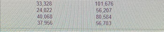 Solved I only need answer for part C and explanation on why | Chegg.com