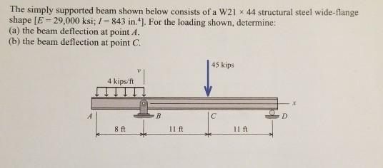 Solved The simply supported beam shown below consists of a | Chegg.com