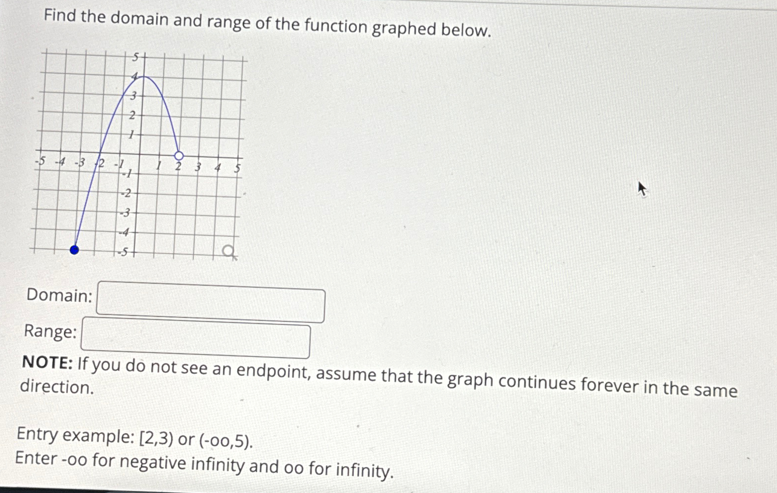 Solved Find the domain and range of the function graphed | Chegg.com