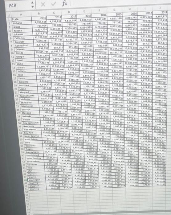 Solved The US Census Bureau Records The Population For The | Chegg.com