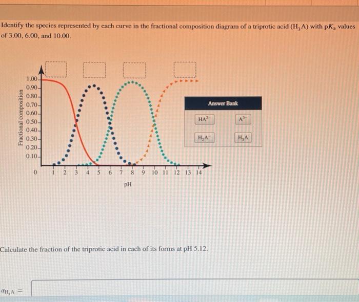 Solved Identify the species represented by each curve in the