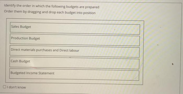 Solved Identify The Order In Which The Following Budgets Are | Chegg.com