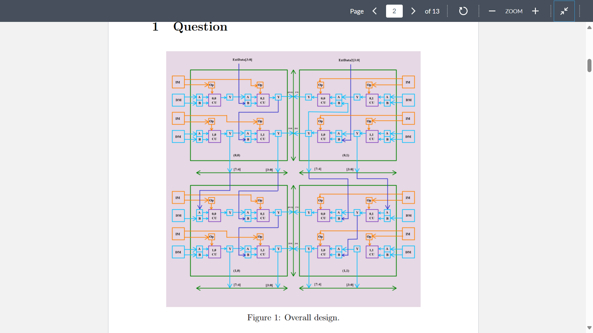 Solved Implement the design above. The design above has the | Chegg.com