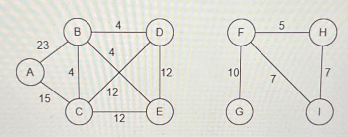 Solved The graph to answer is the last picture. Please | Chegg.com