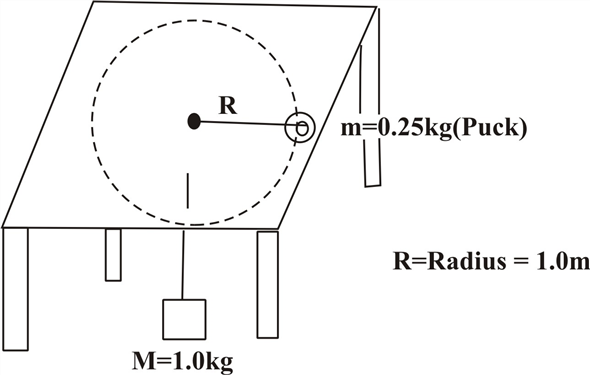 Solved: Chapter 7 Problem 27P Solution | College Physics, Volume 1 8th ...