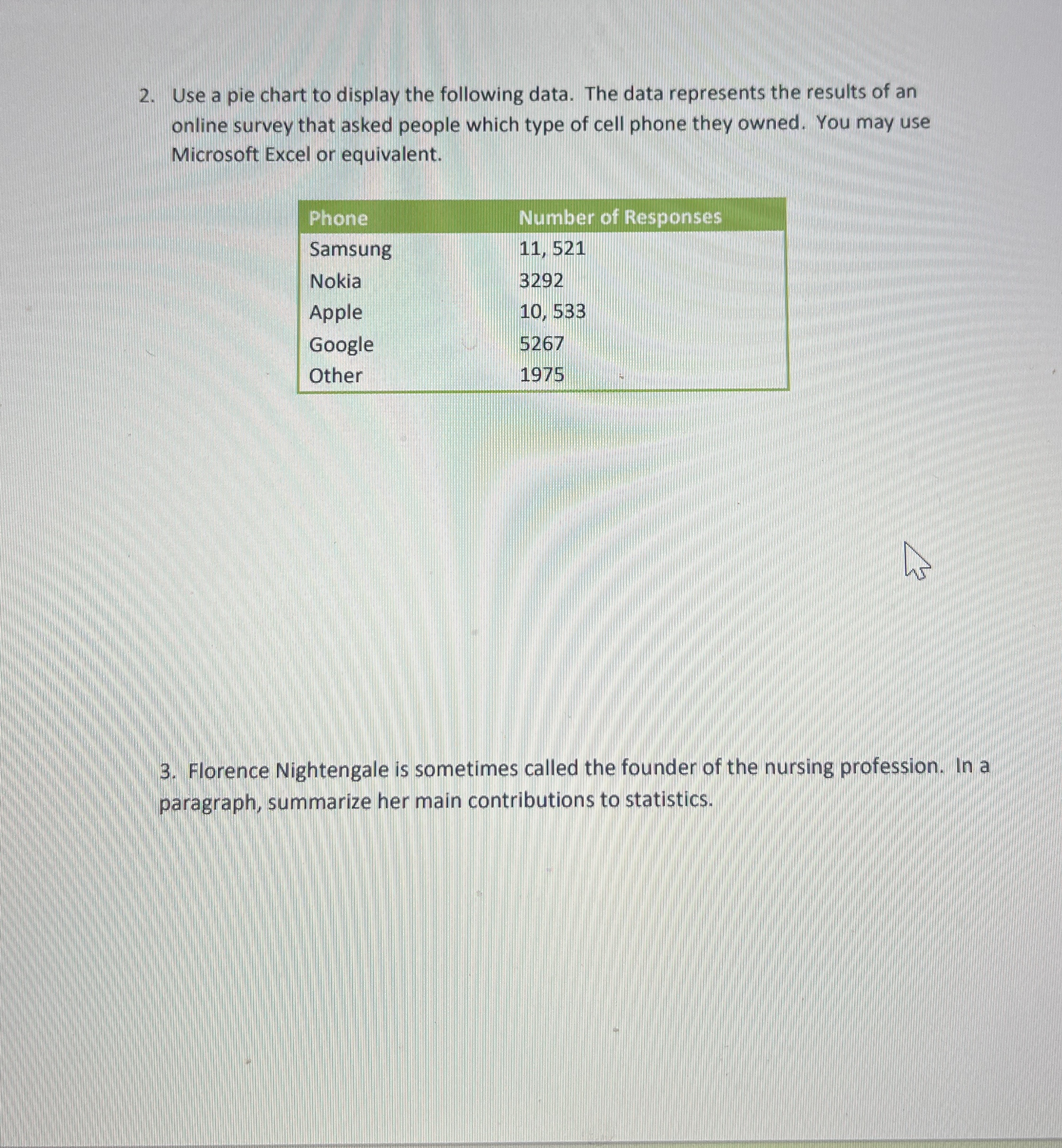 Solved Use a pie chart to display the following data. The | Chegg.com