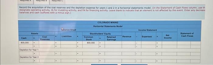 Solved Colorado Mining Paid $600,000 To Acquire A Mine With | Chegg.com