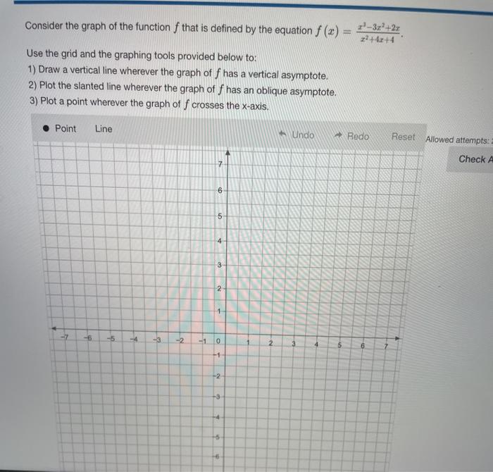 Solved Consider the graph of the function f that is defined | Chegg.com