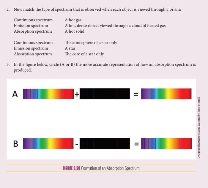 Solved The Formation of Stellar Spectra 1. Label each image | Chegg.com