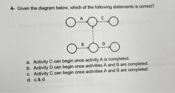 Solved 4- Given The Diagram Below, Which Of The Following | Chegg.com